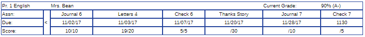 English Grades
