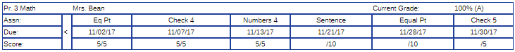 Math Grades