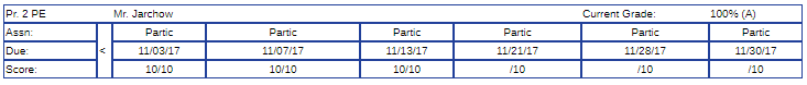 PE Grades
